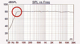 フラット型音域グラフ